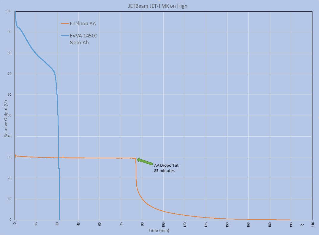 JETBeam JET-I MK Flashlight