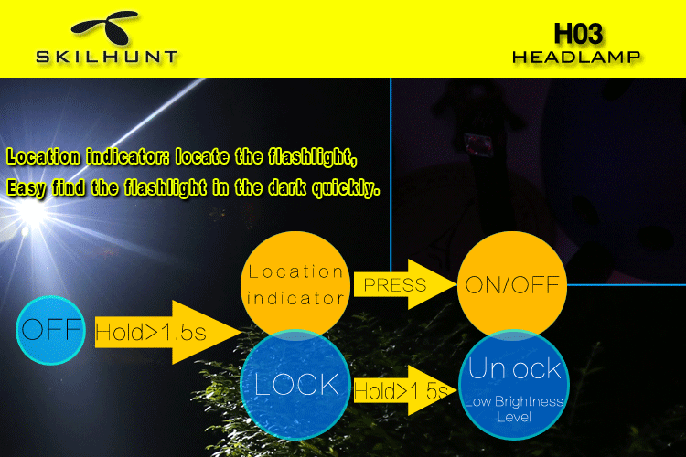 Skilhunt H03 Headlamp