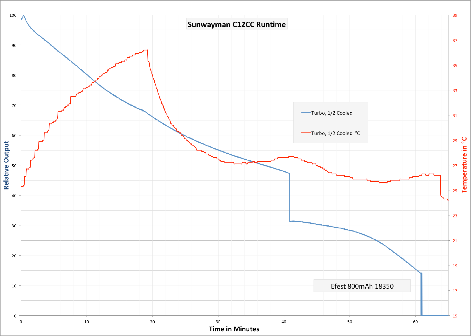 Sunwayman C12Cc And C22Cc