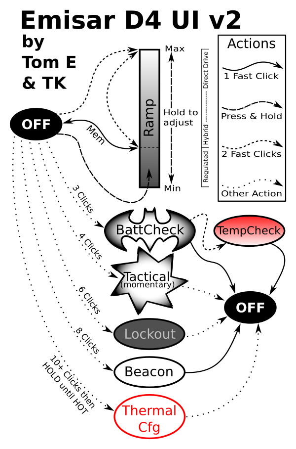 Zeroair Reviews Emisar D1S