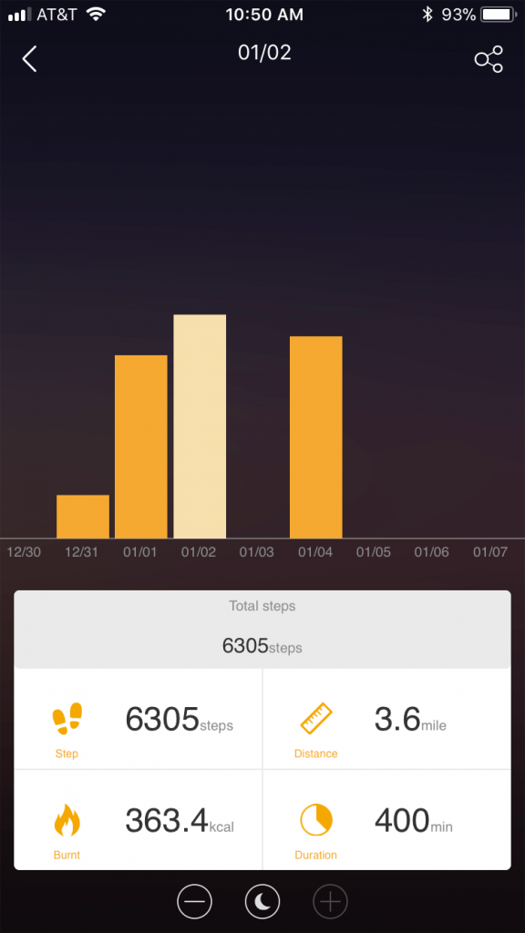 A fitness app screenshot displays a bar graph of daily step counts from 12/30 to 01/06, with the highest on 01/02. Below are stats: 6,305 steps, 3.6 miles, 363.4 kcal burned, and 400 minutes duration. Battery is at 93%.