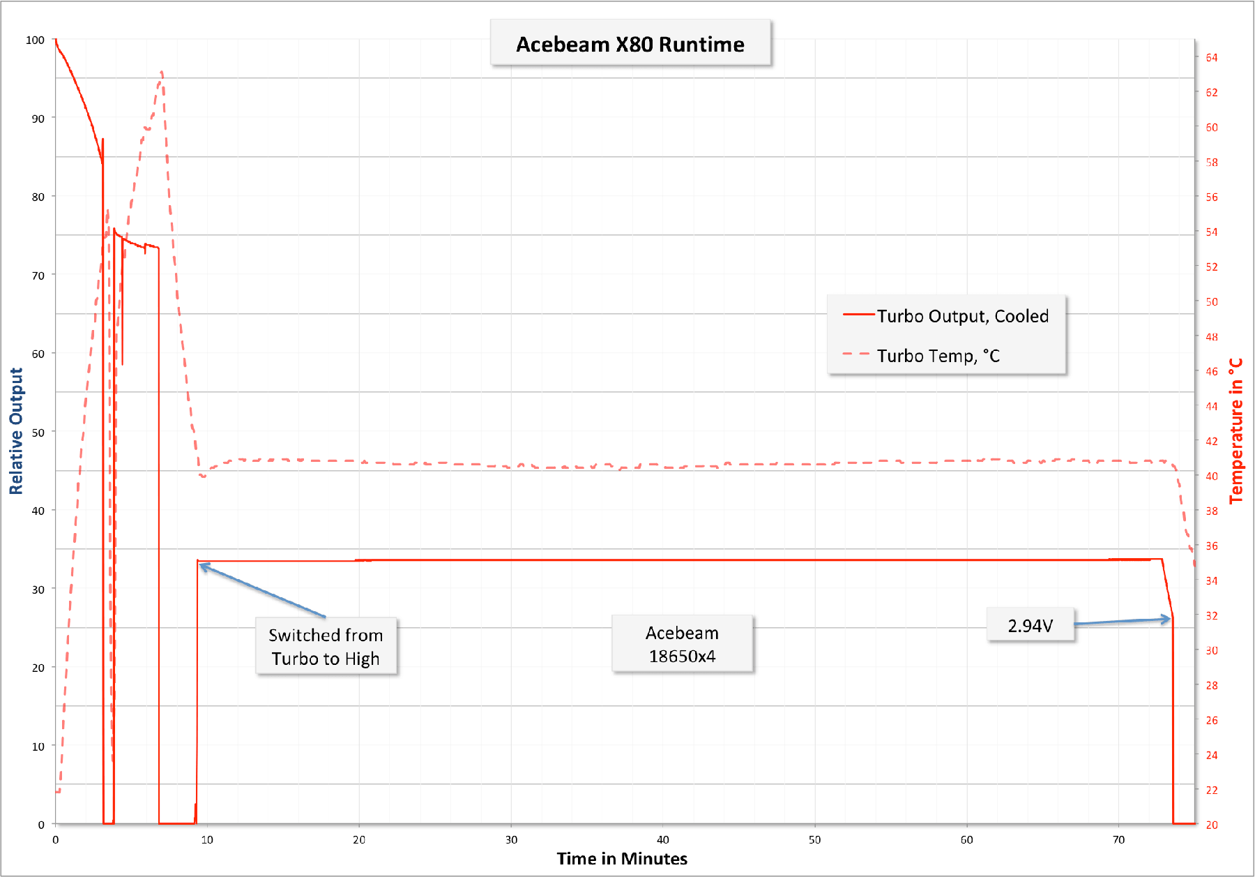 Zeroair Reviews Acebeam X80