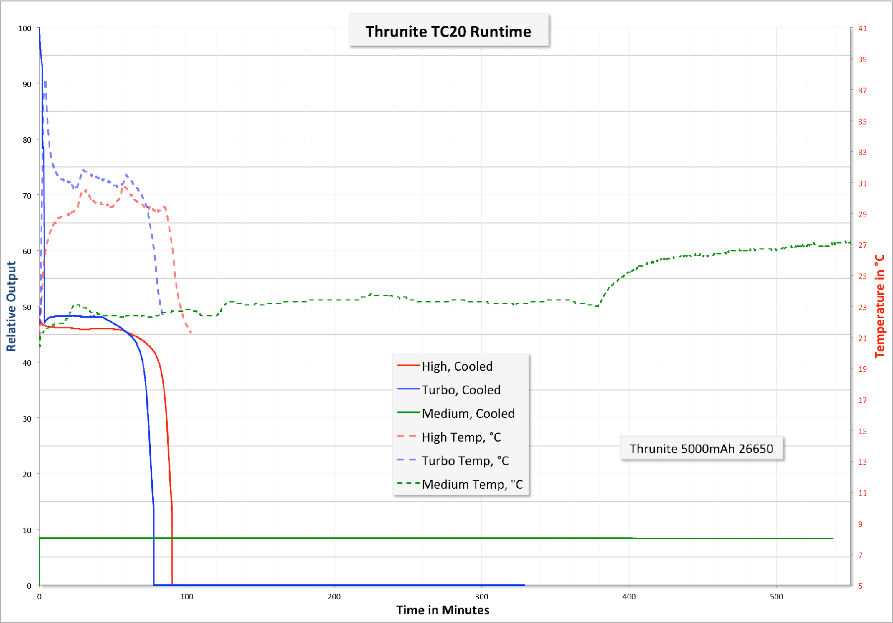 Zeroair Reviews Thrunite Tc20