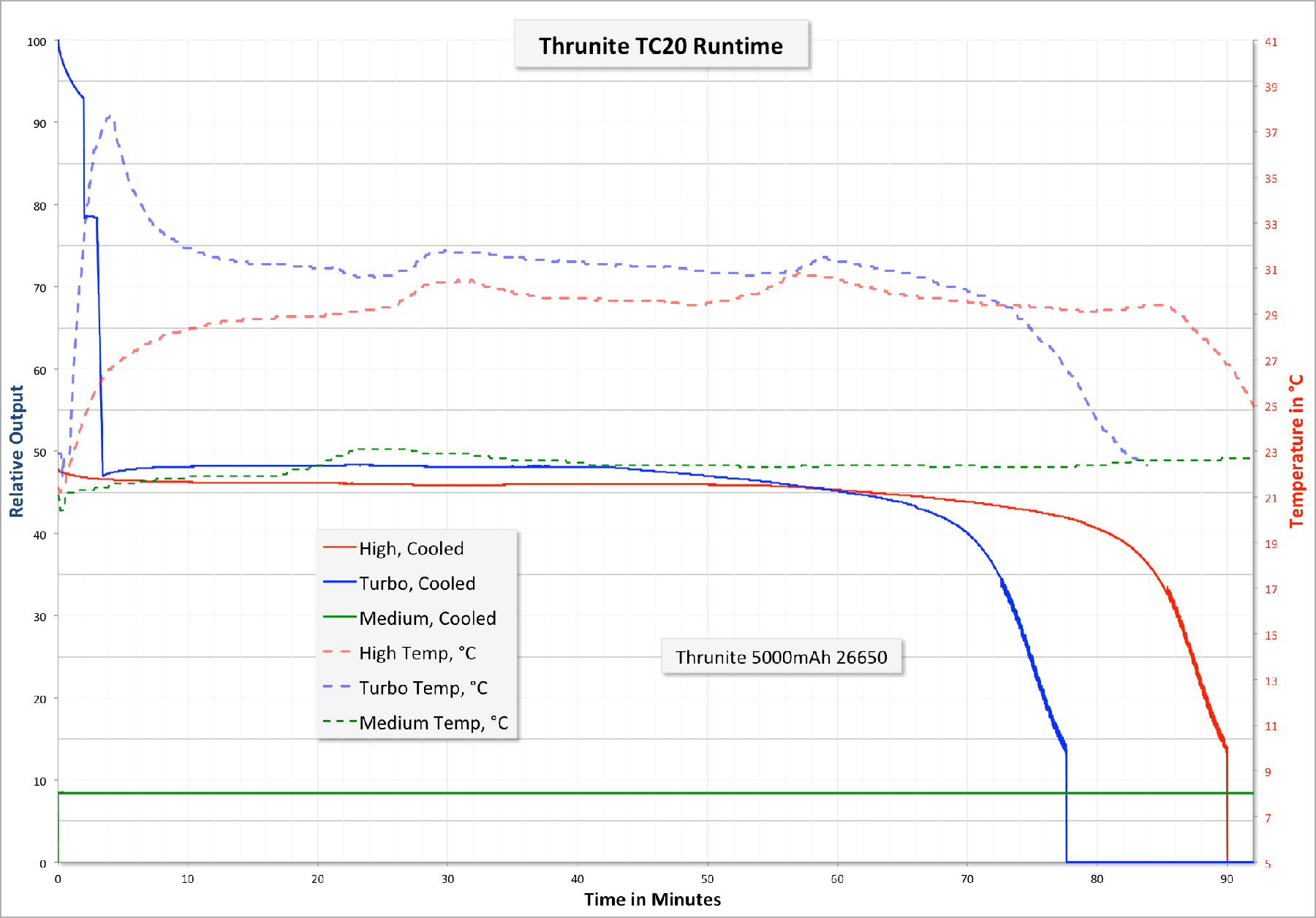 Zeroair Reviews Thrunite Tc20