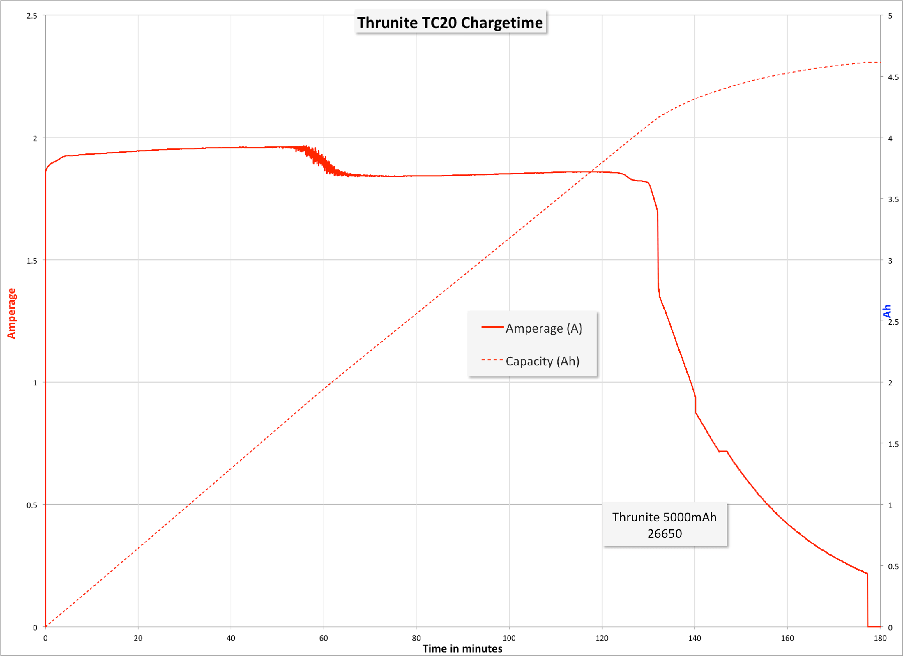 Zeroair Reviews Thrunite Tc20