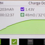 A digital display shows NiMH battery charging stats: 203mAh capacity, 1.43V, 48mΩ resistance, 32°C temperature, and elapsed time of 12 minutes 37 seconds. The status reads Charge Done above a green graph.