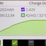 A digital display shows a completed NiMH battery charge: 202mAh, 1.42V, duration 12 minutes 34 seconds, 42 milliohm resistance, temperature 32°C, with a green charge graph and check mark icons.