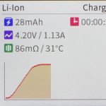 A digital screen displays charging information for a Li-Ion battery: 28mAh charged, 00:00:54 elapsed, 4.20V / 1.13A, 86mΩ resistance, 31°C temperature, and a rising graph showing voltage over time.