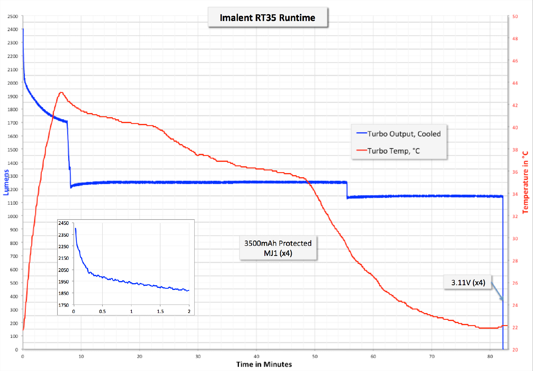 Zeroair Reviews Imalent Rt35