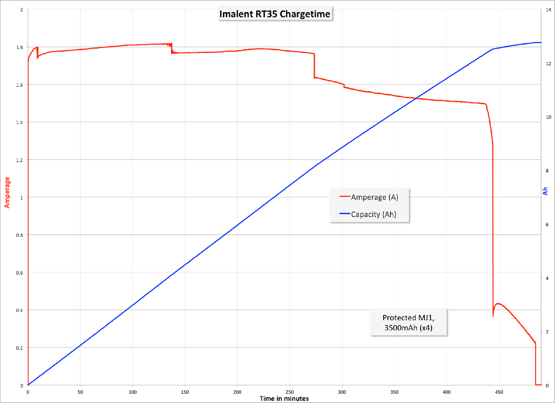 Zeroair Reviews Imalent Rt35