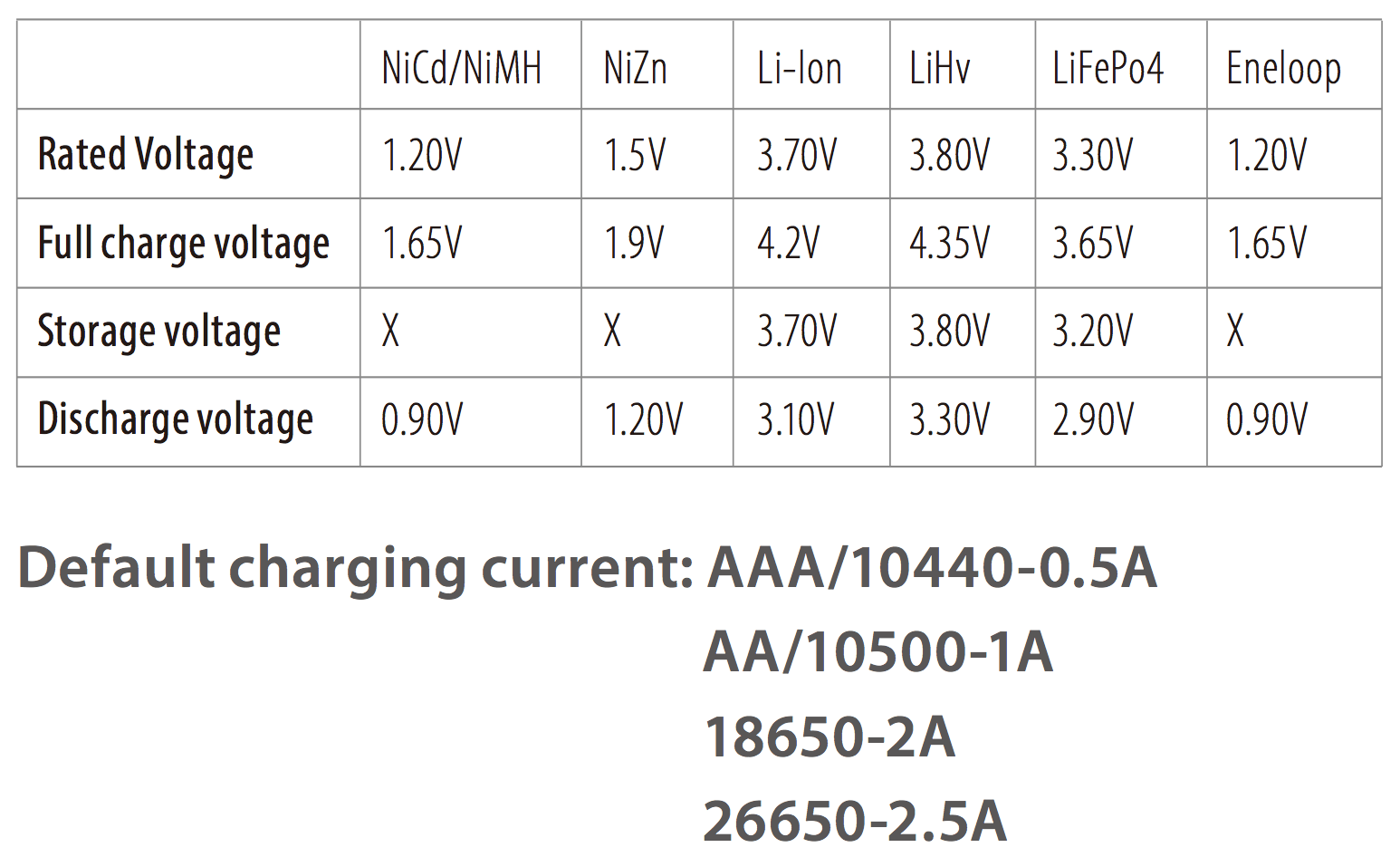 Zeroair Reviews Isdt C4 Charger