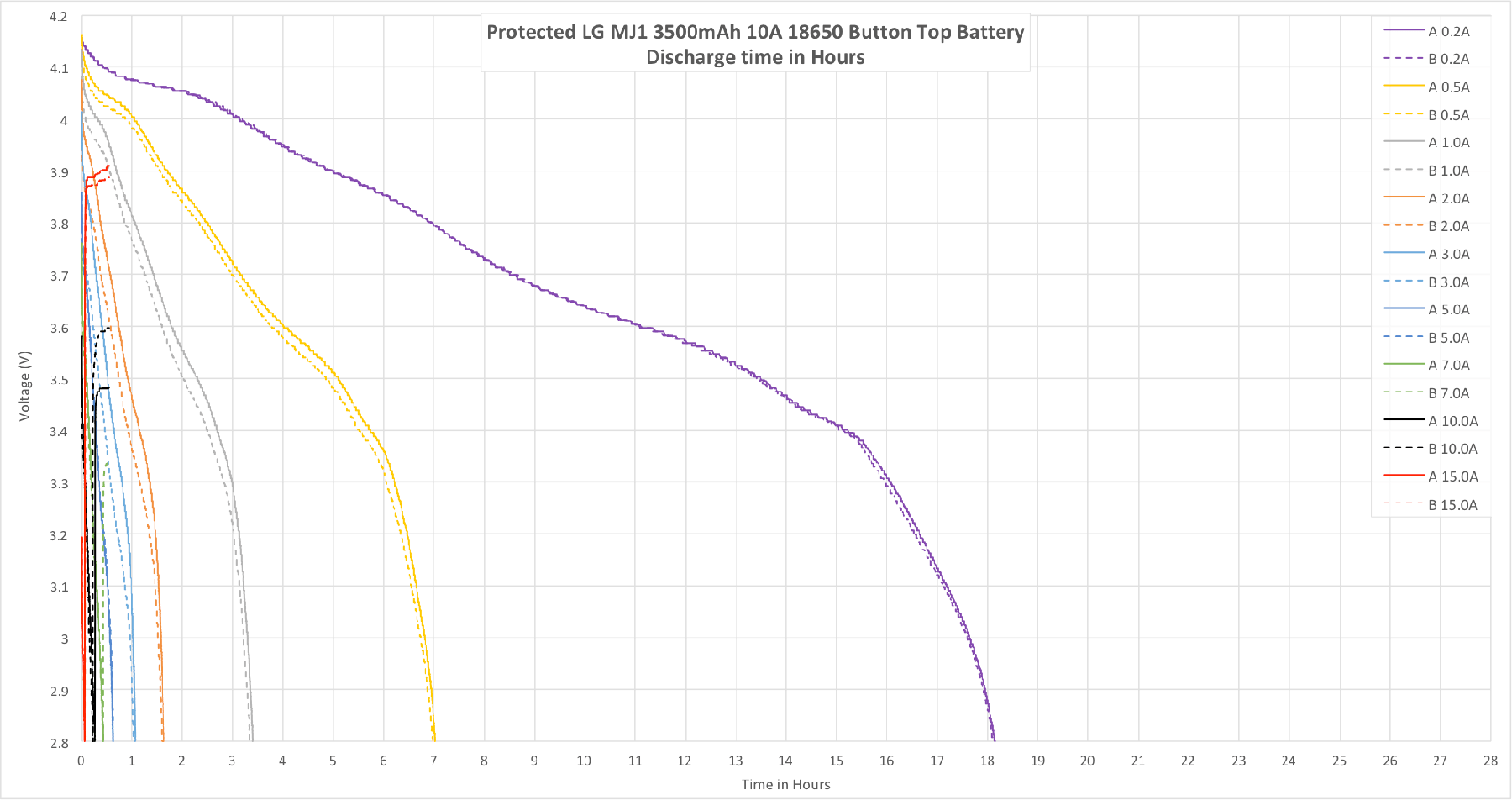 ZeroAir_LiIonWholesale_Protected_MJ1_18650-16