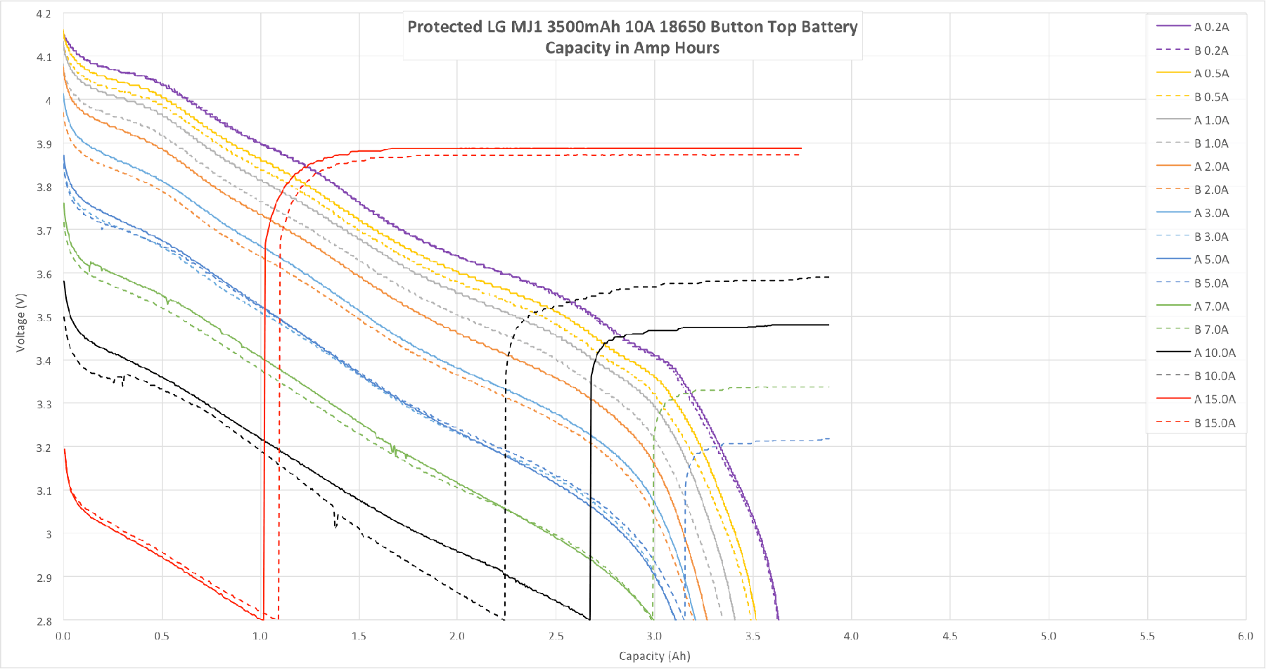 ZeroAir_LiIonWholesale_Protected_MJ1_18650-18