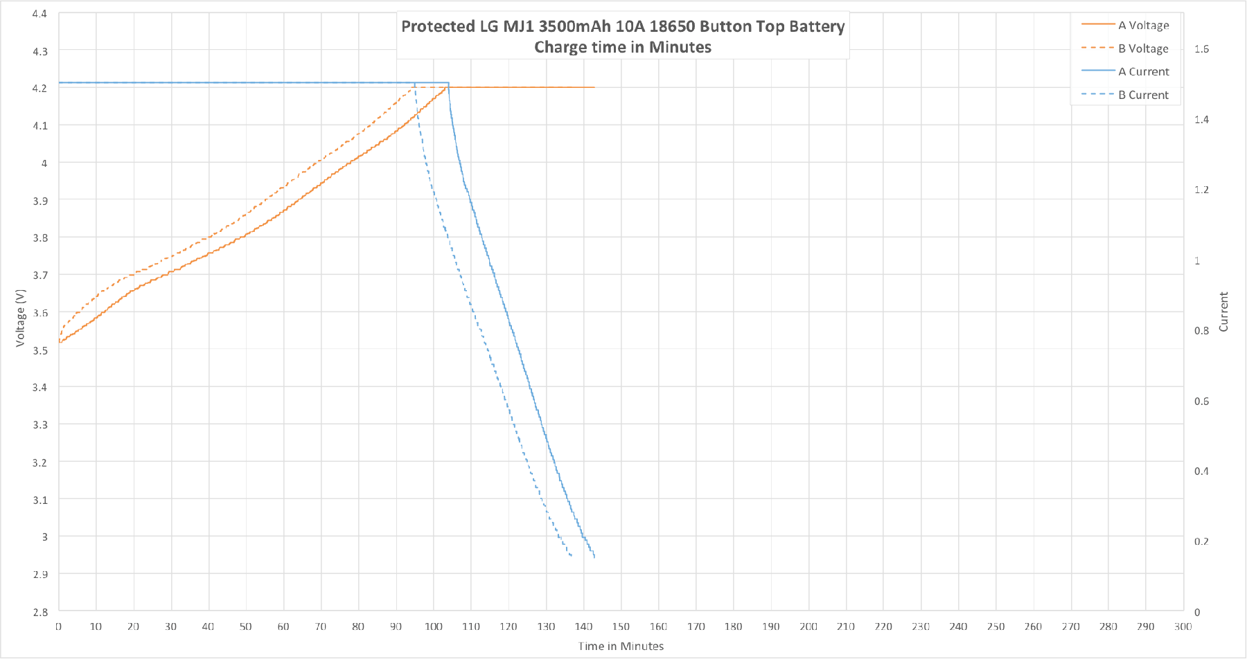 ZeroAir_LiIonWholesale_Protected_MJ1_18650-20