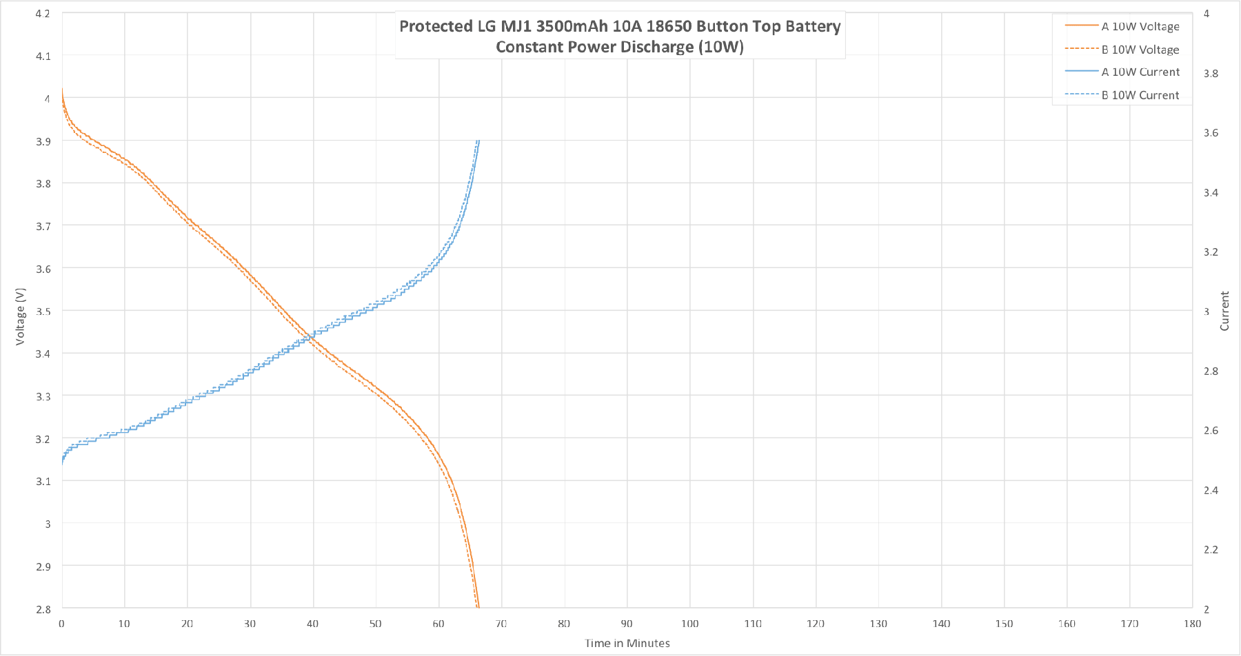 ZeroAir_LiIonWholesale_Protected_MJ1_18650-21