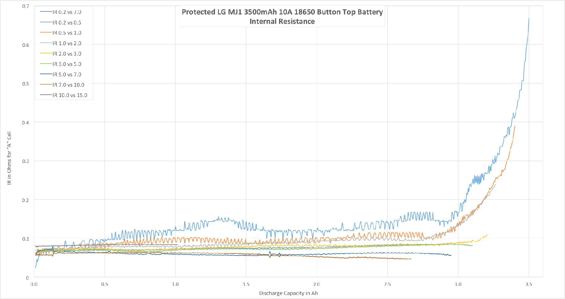 ZeroAir_LiIonWholesale_Protected_MJ1_18650-22