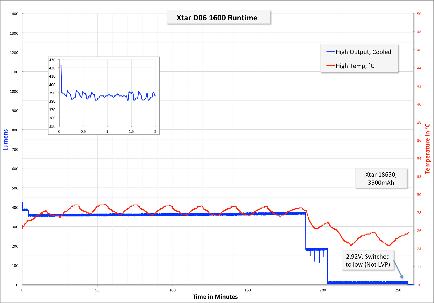 Zeroair Reviews Xtar D06 1600 Dive Light