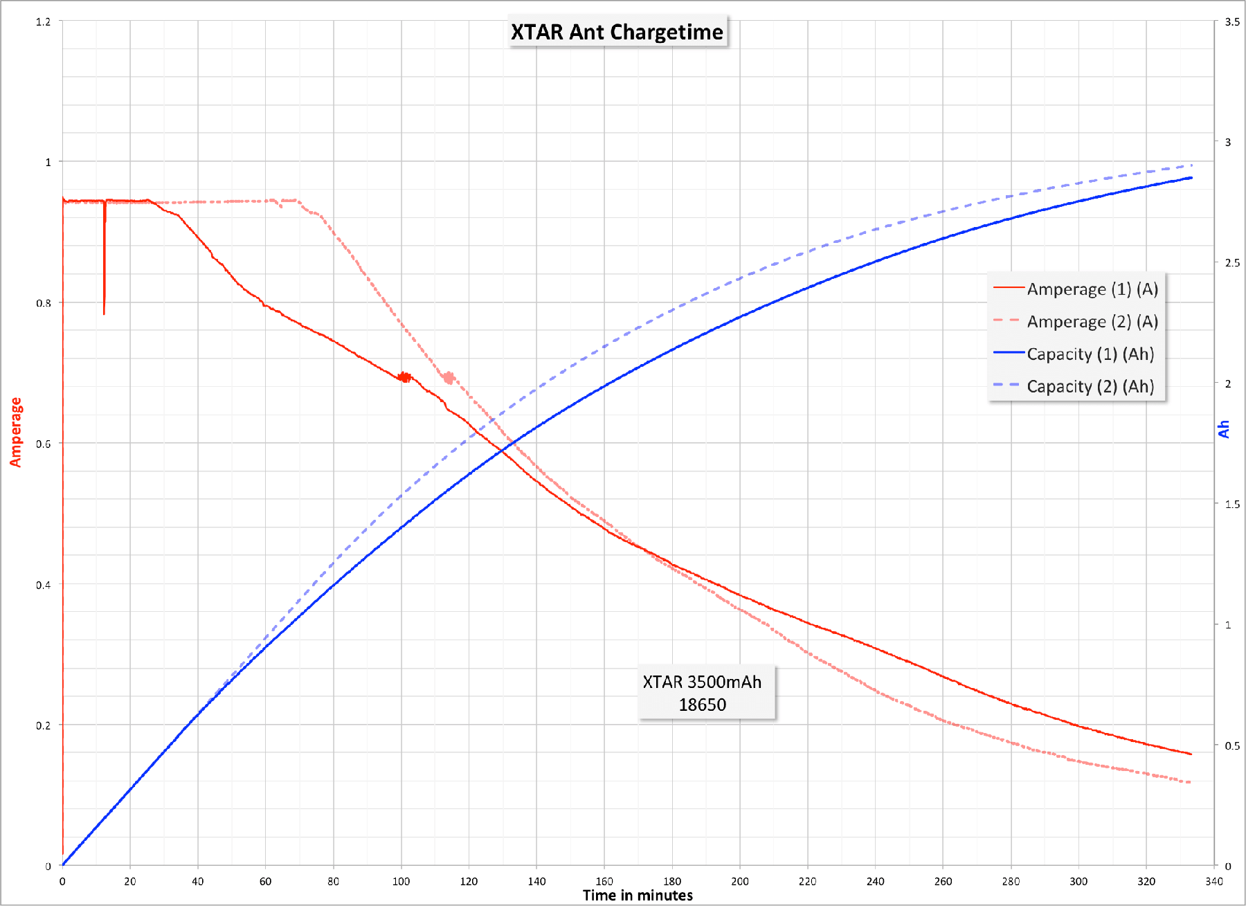 Zeroair Reviews Xtar D06 1600 Dive Light