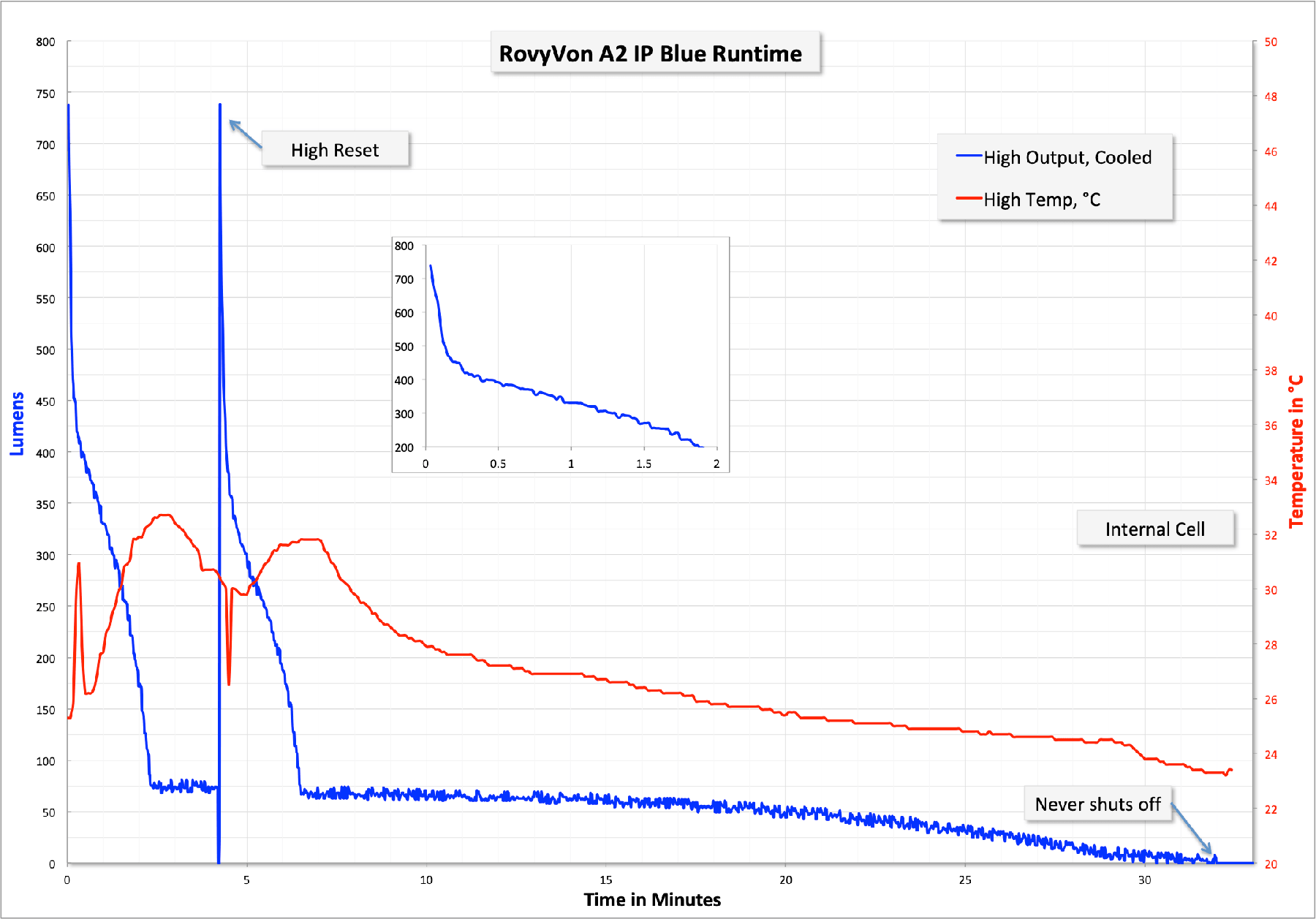 Zeroair Reviews Rovyvon A2 Ip Blue And A3 Gun Gray