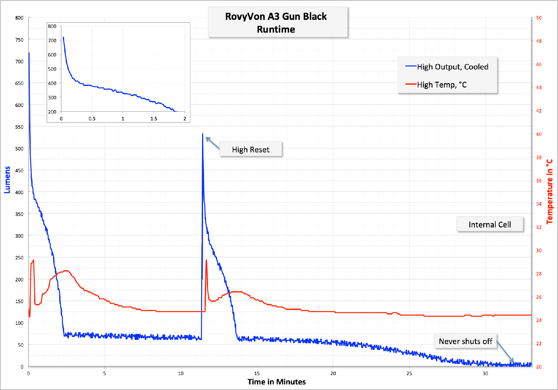 Zeroair Reviews Rovyvon A2 Ip Blue And A3 Gun Gray