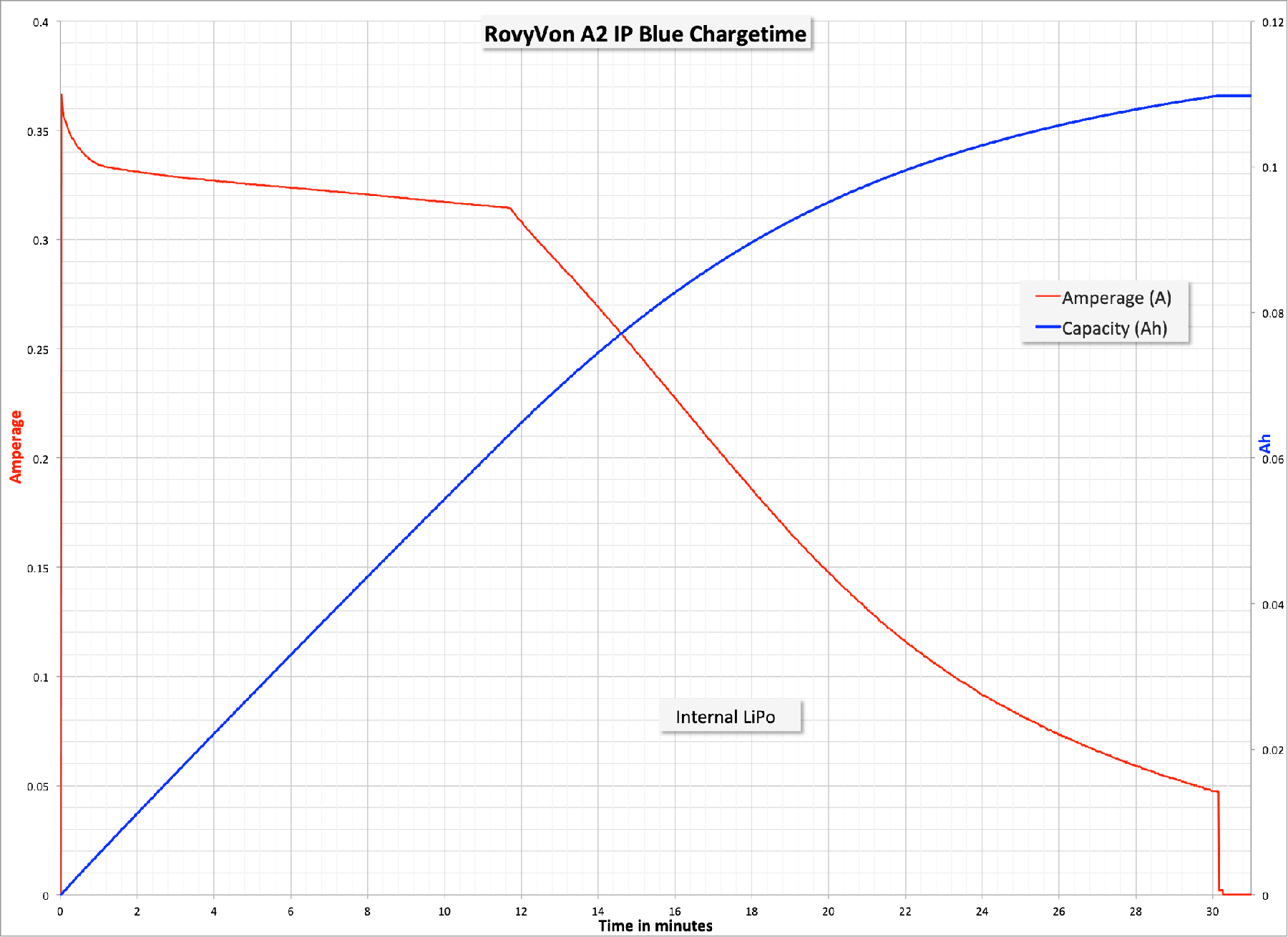Zeroair Reviews Rovyvon A2 Ip Blue And A3 Gun Gray