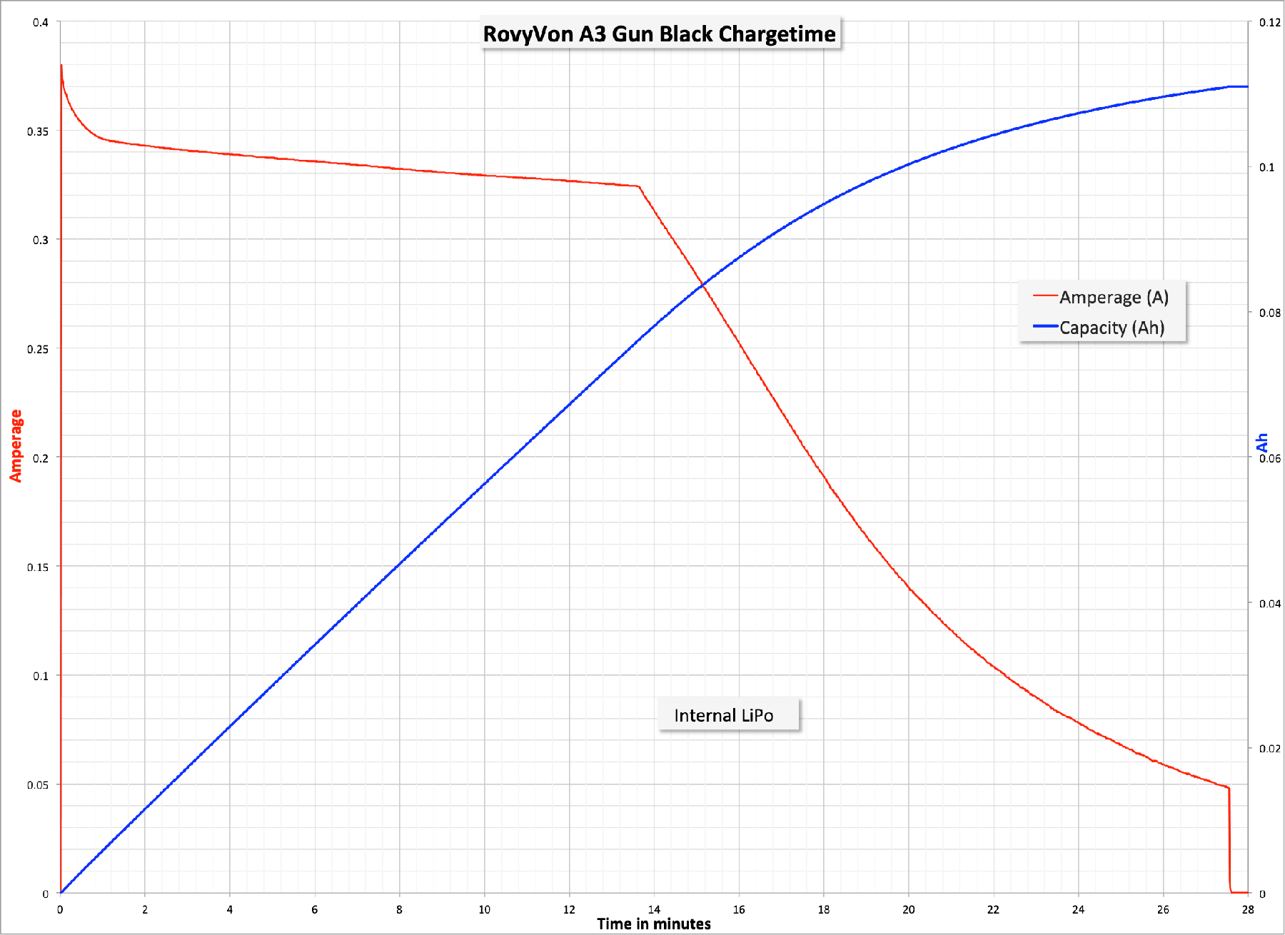Zeroair Reviews Rovyvon A2 Ip Blue And A3 Gun Gray