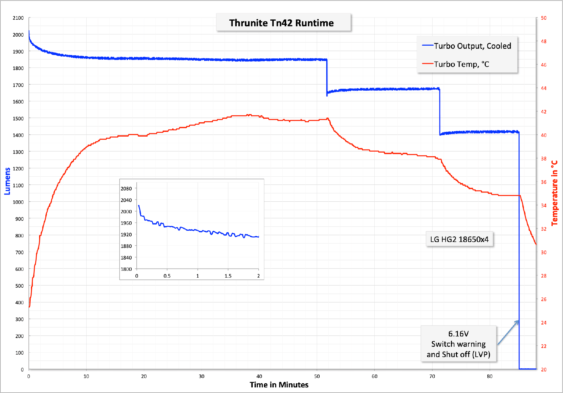 Zeroair Reviews Thrunite Tn42