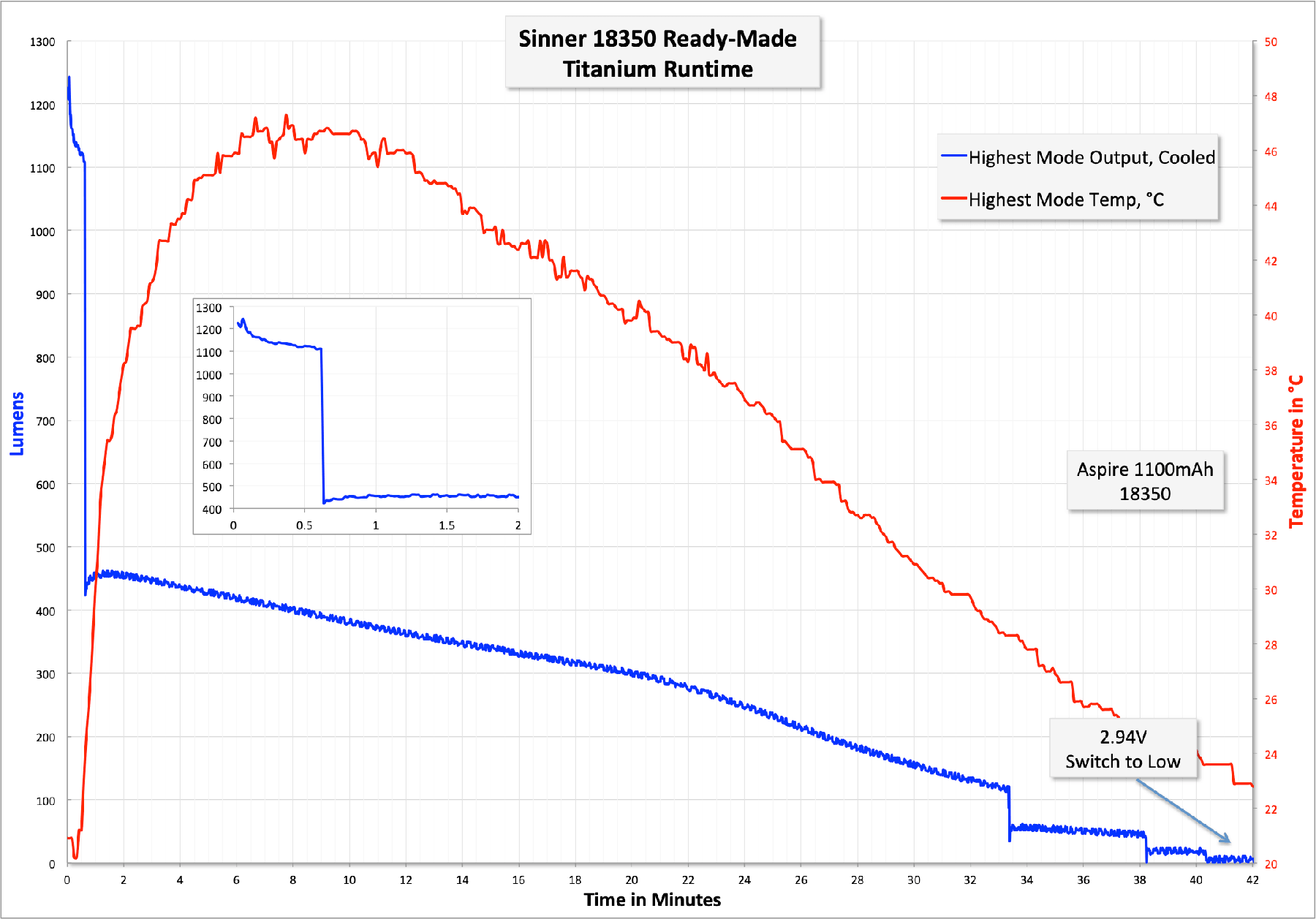 Zeroair Reviews Sinner Ready Made Titanium
