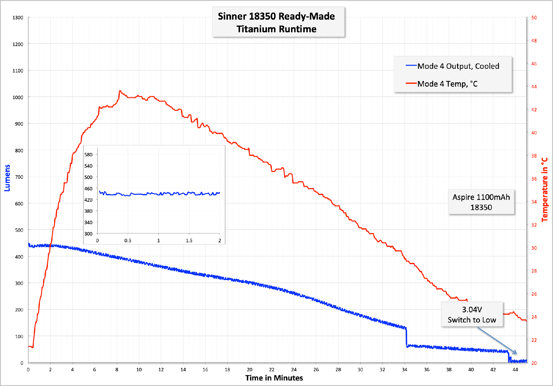 Zeroair Reviews Sinner Ready Made Titanium
