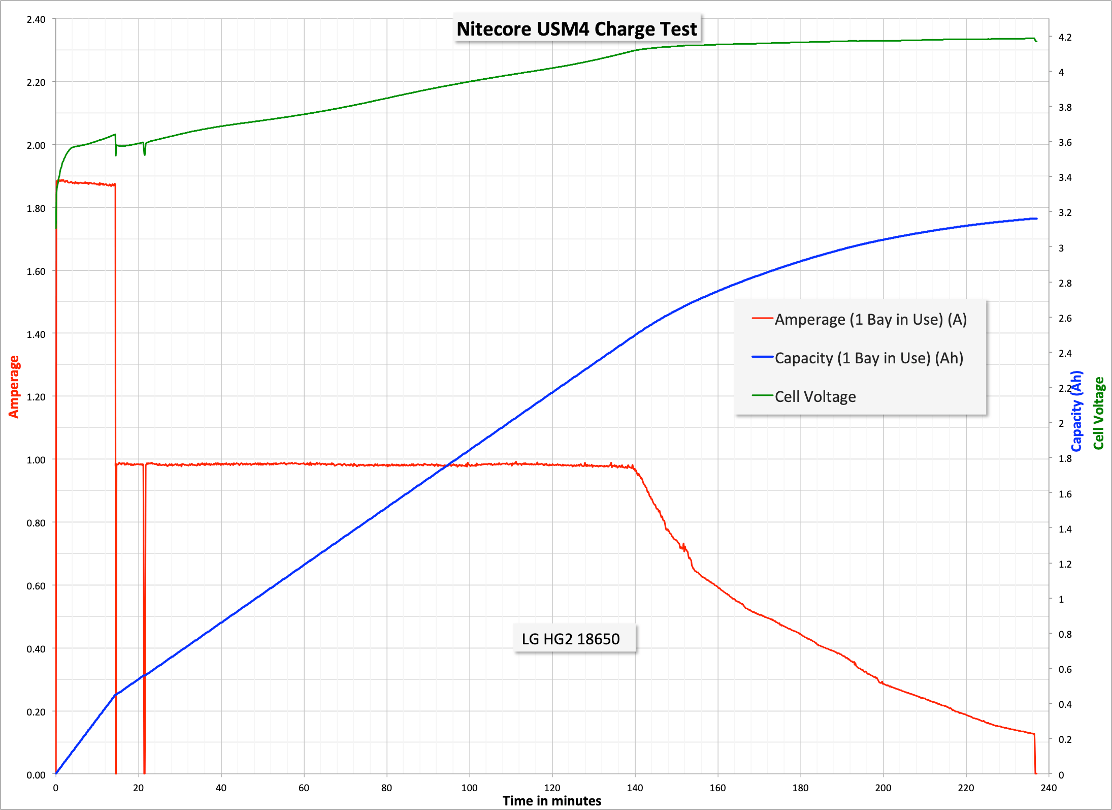 One Bay One Cell 1A.png