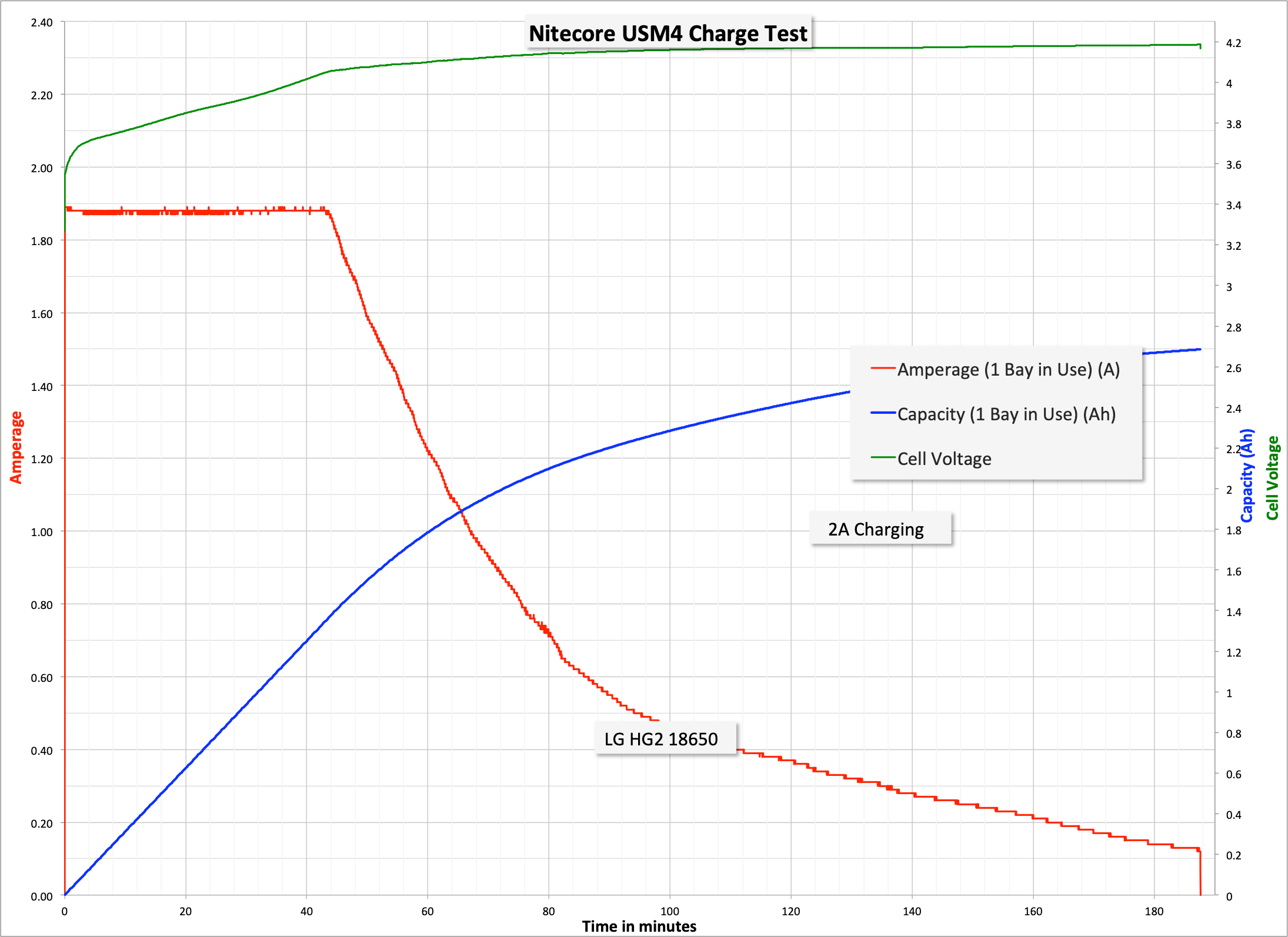 One Bay One Cell 2A.png