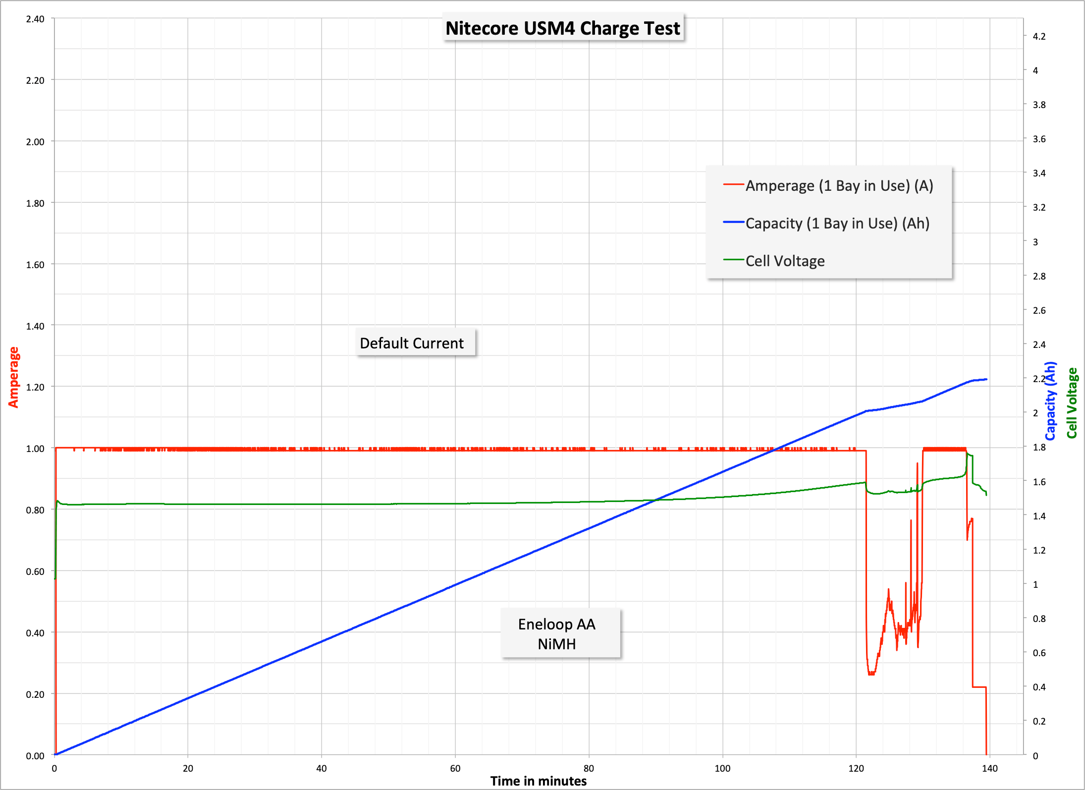 One Bay One Cell Eneloop.png