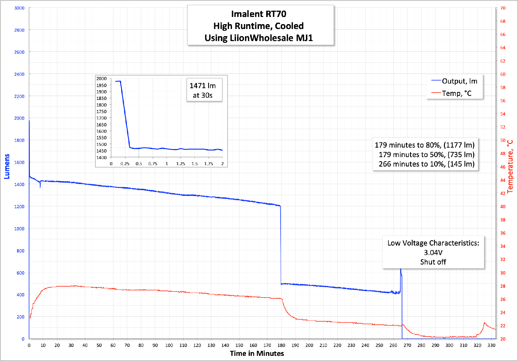 Zeroair Reviews Imalent Rt70