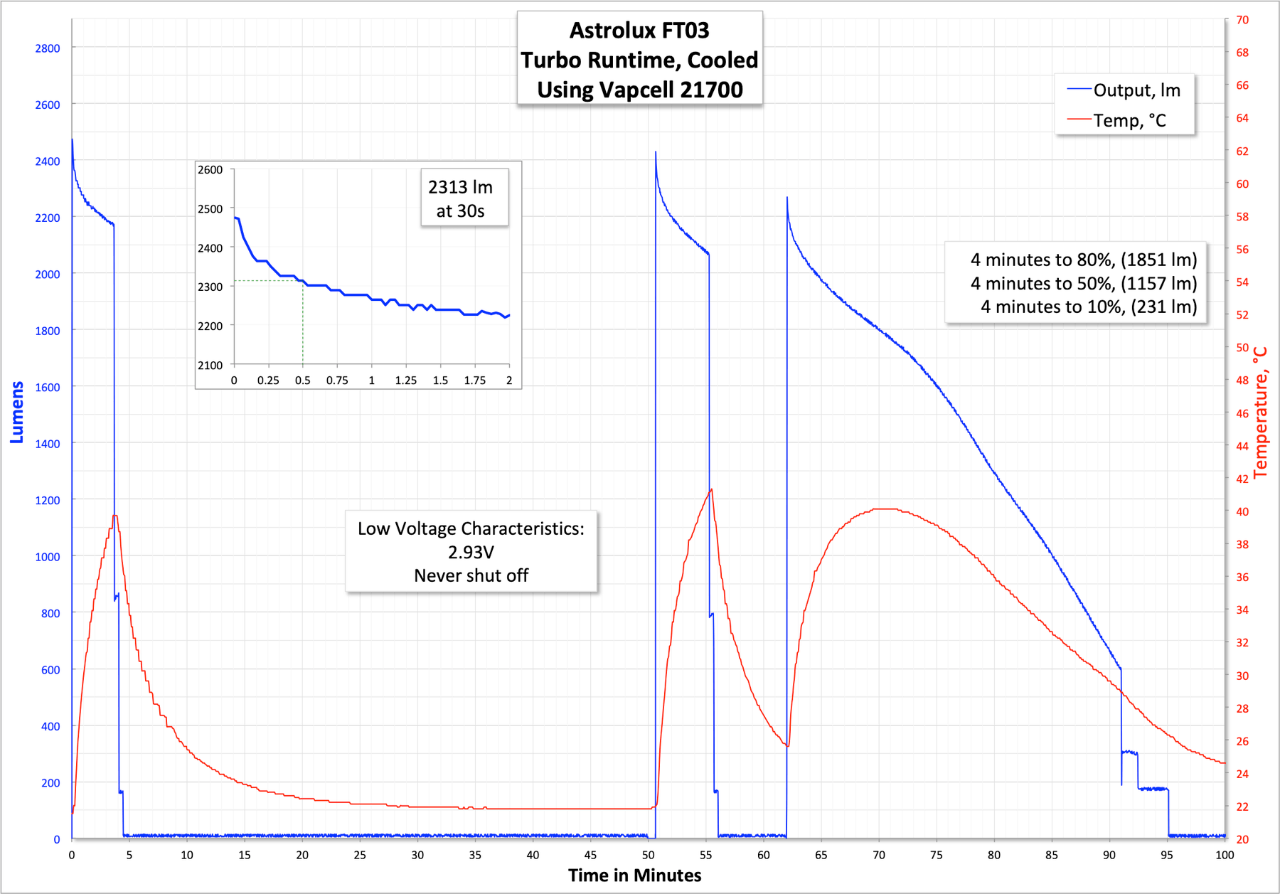 Astrolux Ft03 Luminus Sst40