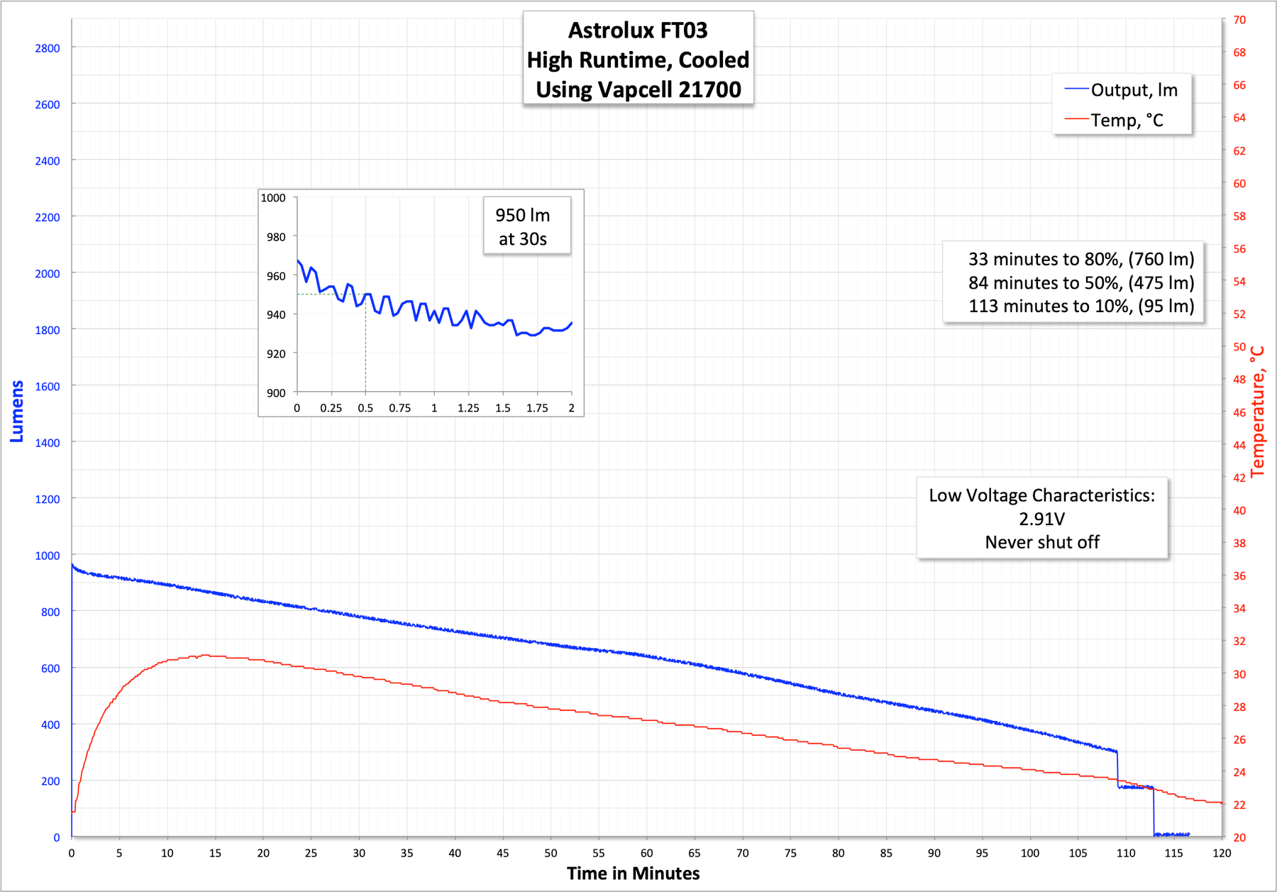 Astrolux Ft03 Luminus Sst40