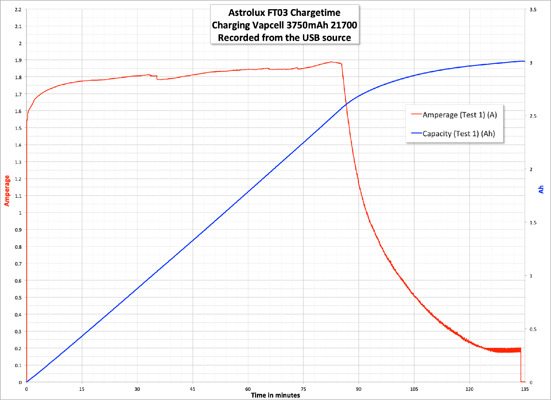 Astrolux Ft03 Luminus Sst40