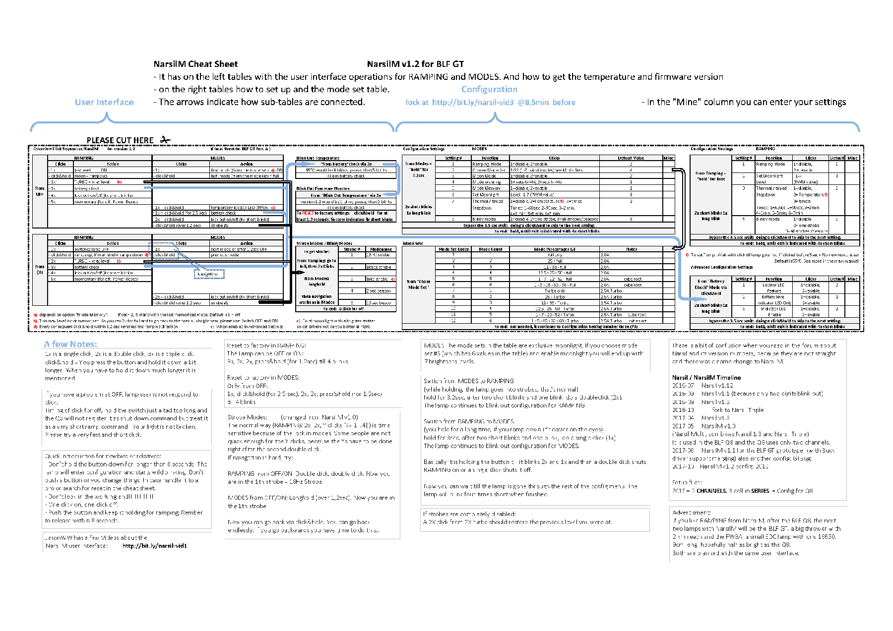 Astrolux Ft03 Luminus Sst40