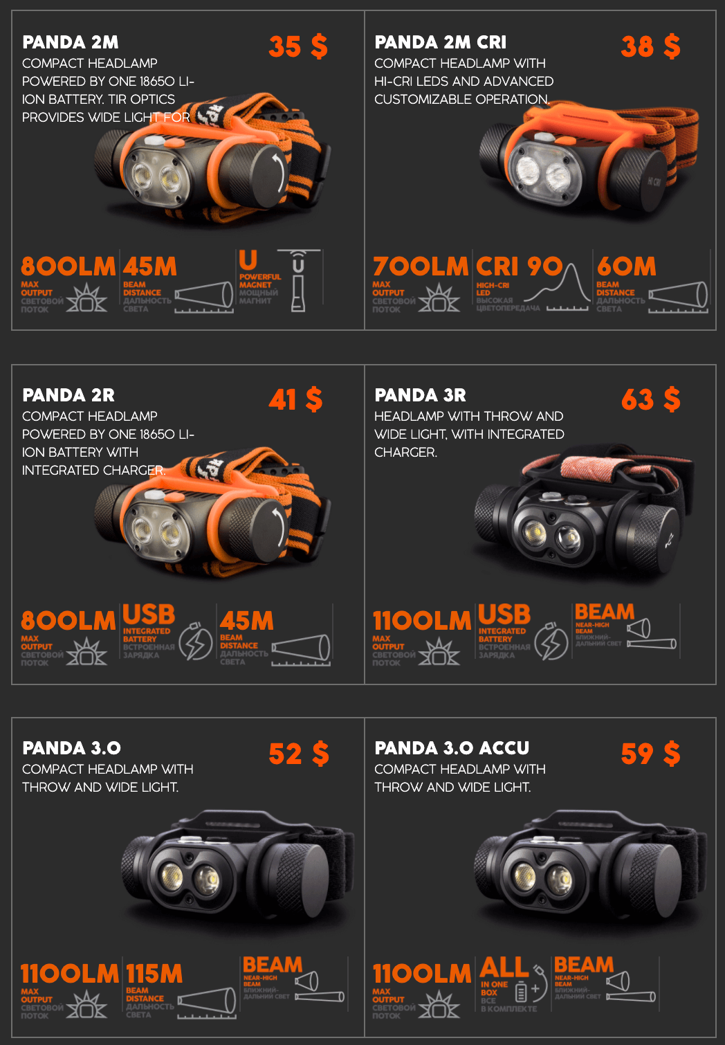Ylp Panda 3R Headlamp