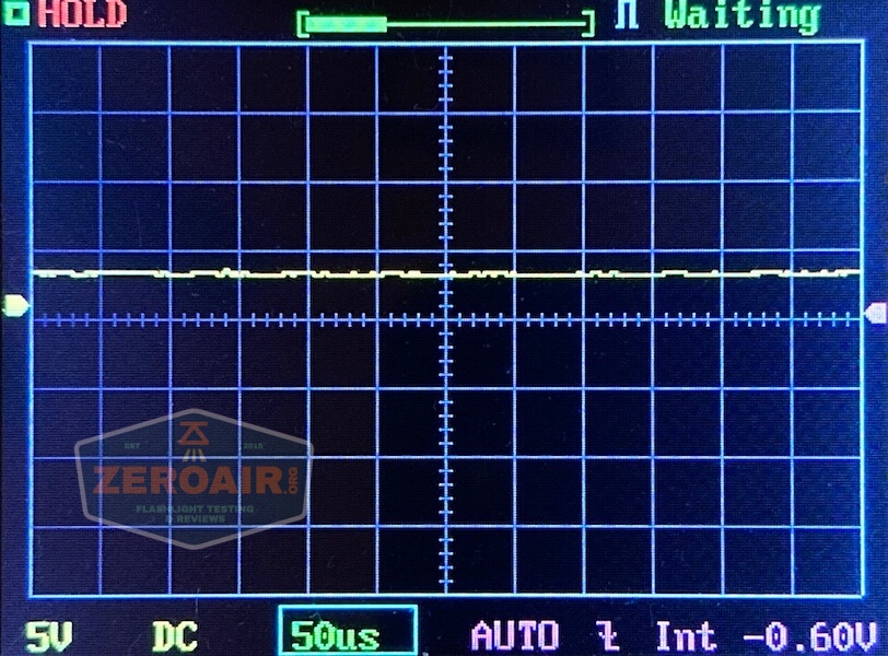 A digital oscilloscope screen displays a mostly flat yellow waveform near the center. The settings indicate 5V DC, 50 microseconds per division, and an input of -0.60V. The words “HOLD” and “Waiting” are shown.
