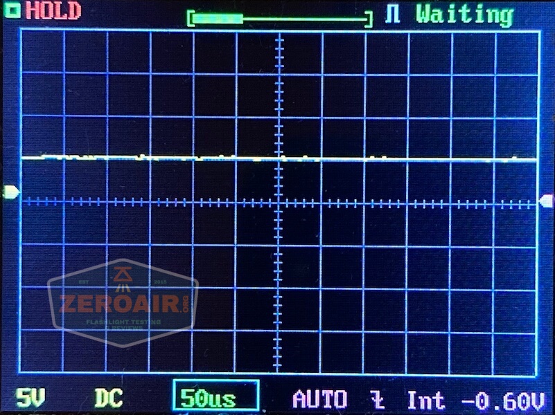 Oscilloscope display showing a nearly flat horizontal signal line at 0V, with settings at 5V per division, 50 microseconds per division, and a trigger level of -0.60V. The screen indicates HOLD and Waiting.