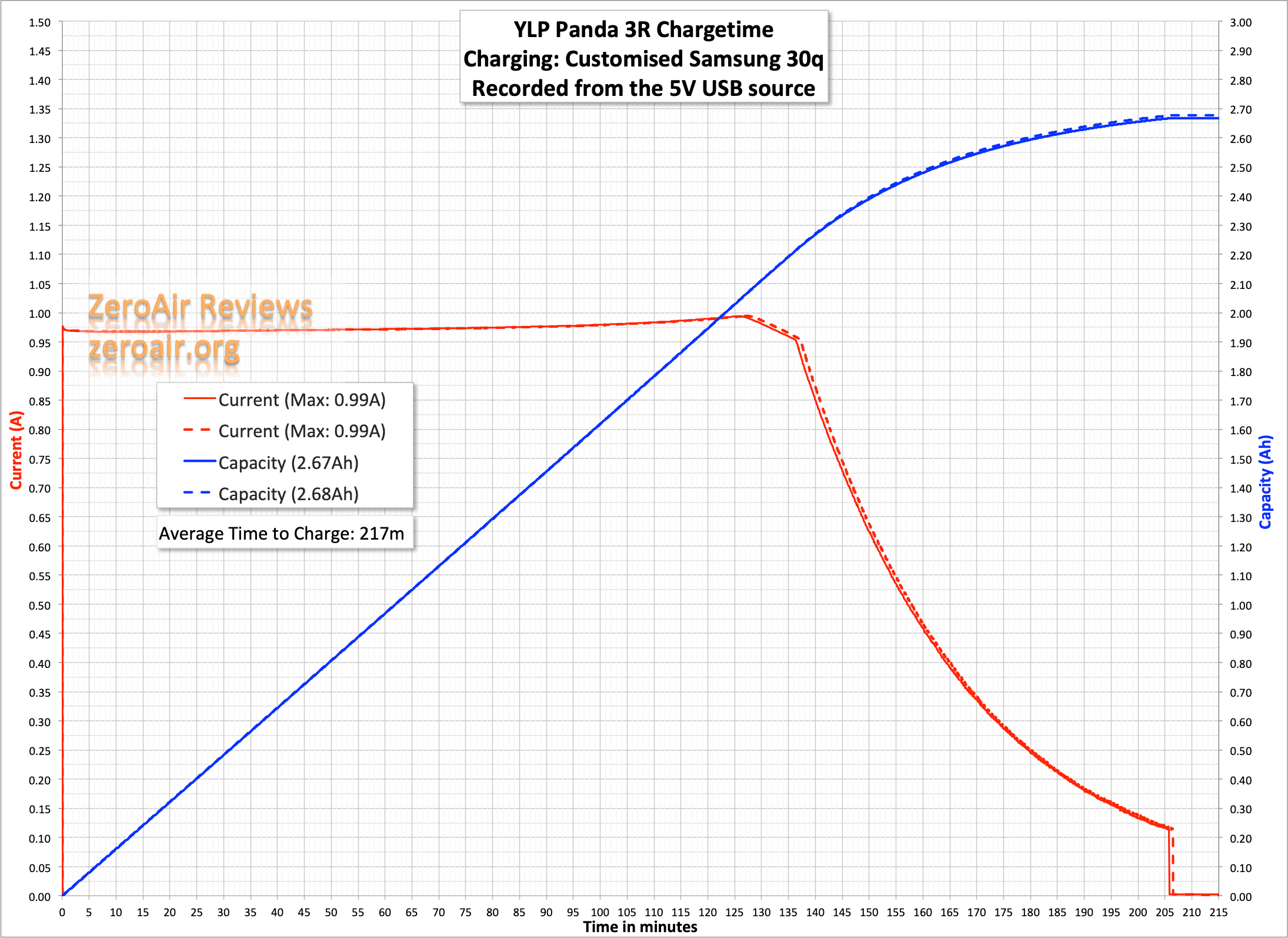 YLP Panda 3R Headlamp