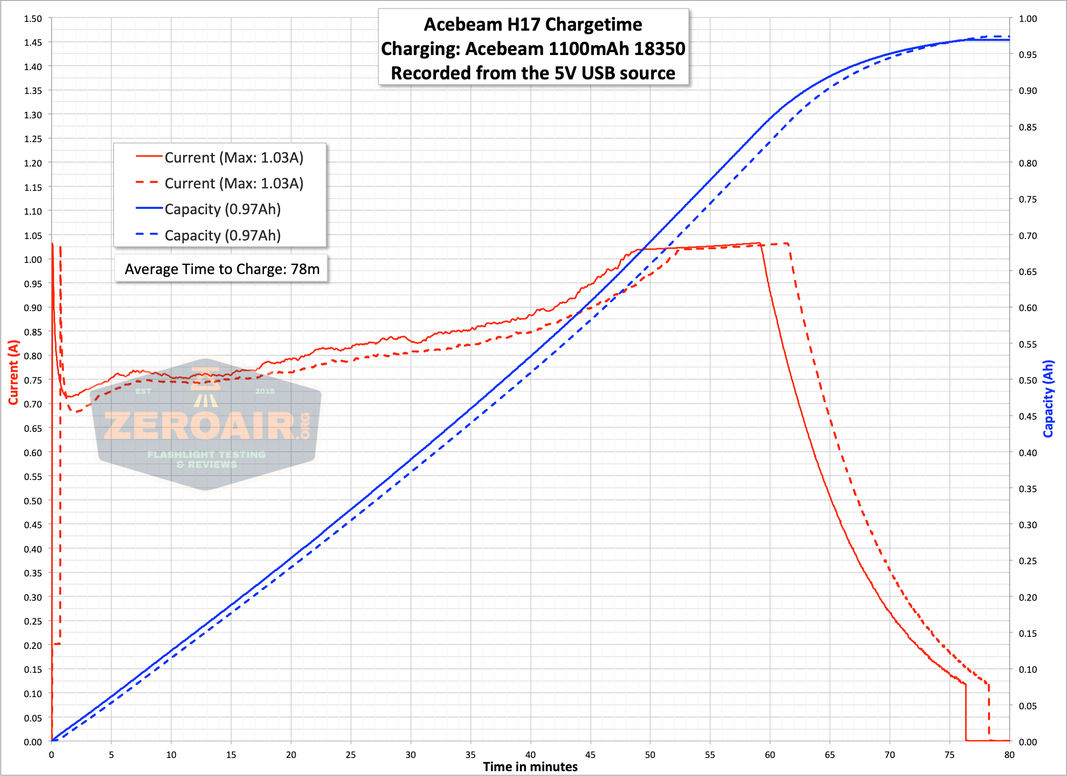 Acebeam H17 With Nichia 219C Headlamp