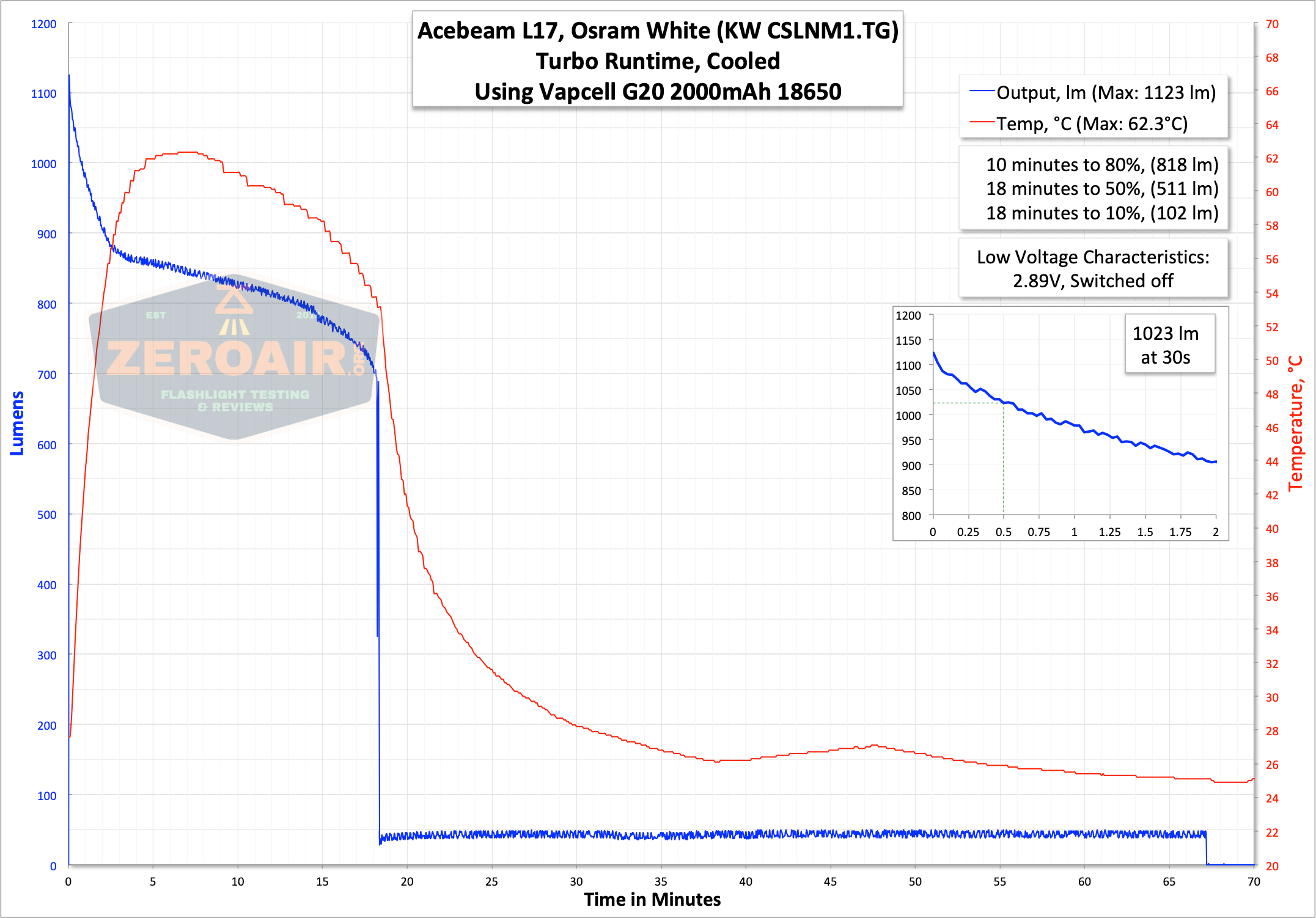 Acebeam L17 Really The Longest Throwing Tactical 18650 A