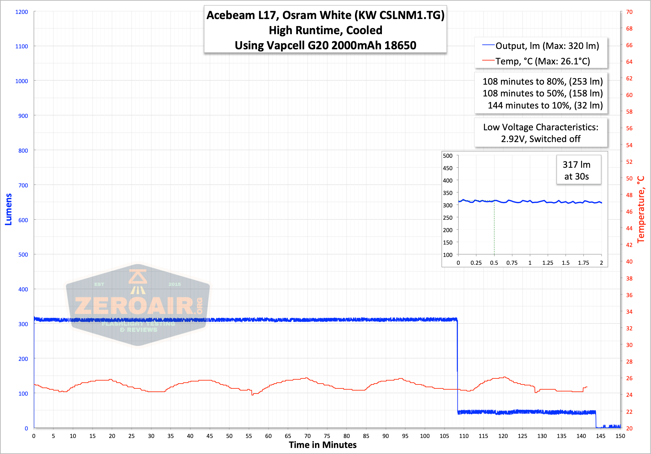Acebeam L17 Really The Longest Throwing Tactical 18650 A