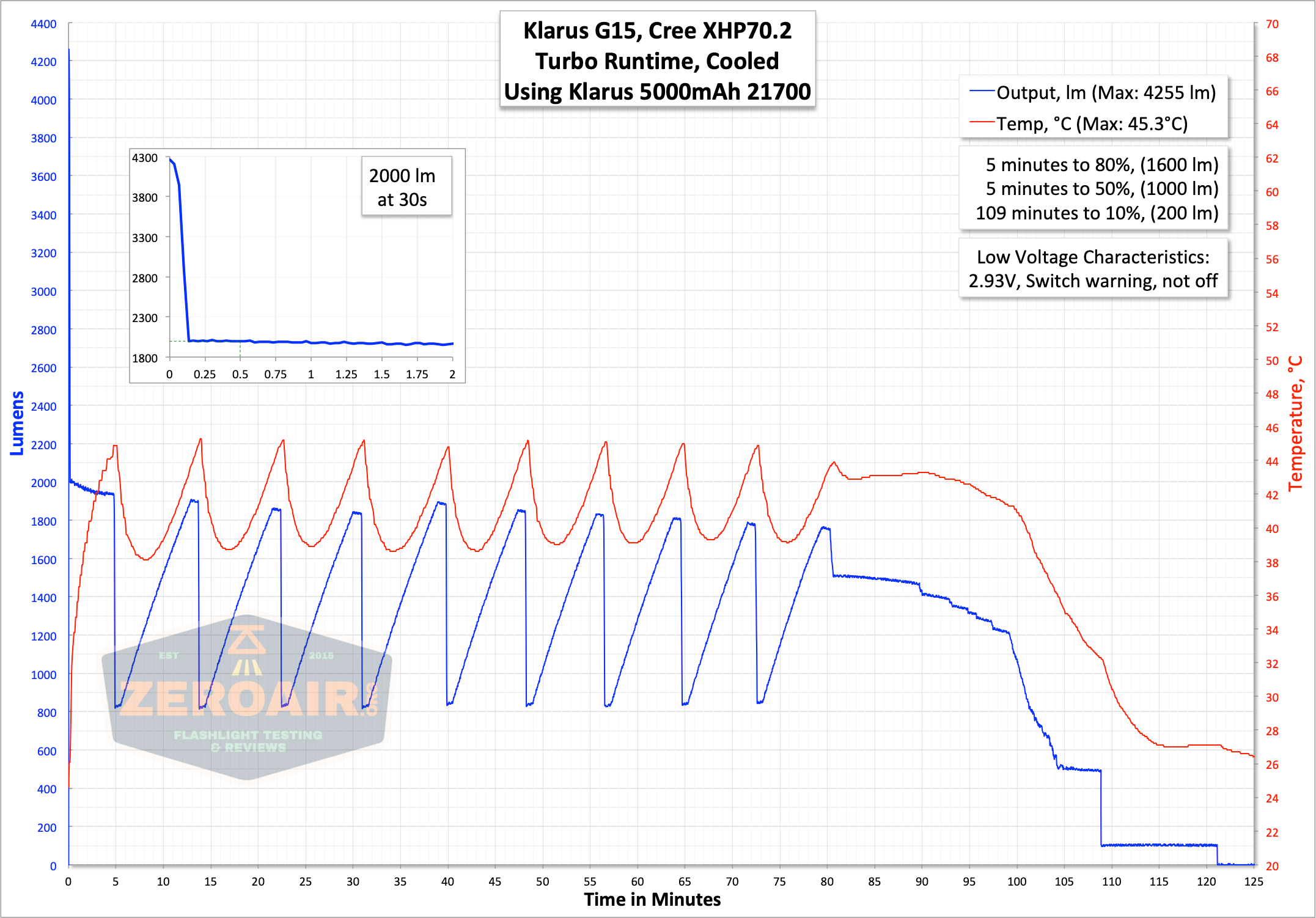Klarus G15 Better Than Other 21700 Lights