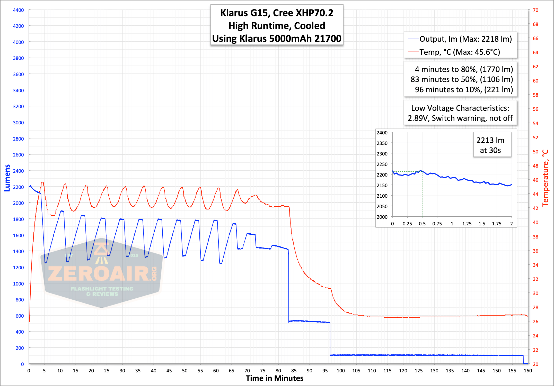 Klarus G15 Better Than Other 21700 Lights