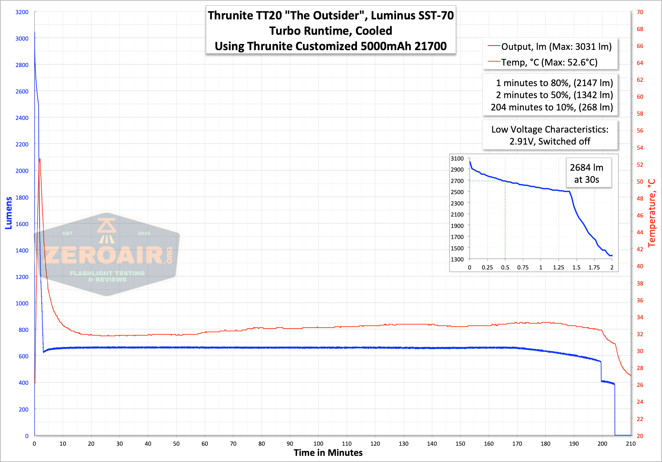 Thrunite Tt20 The Outsider