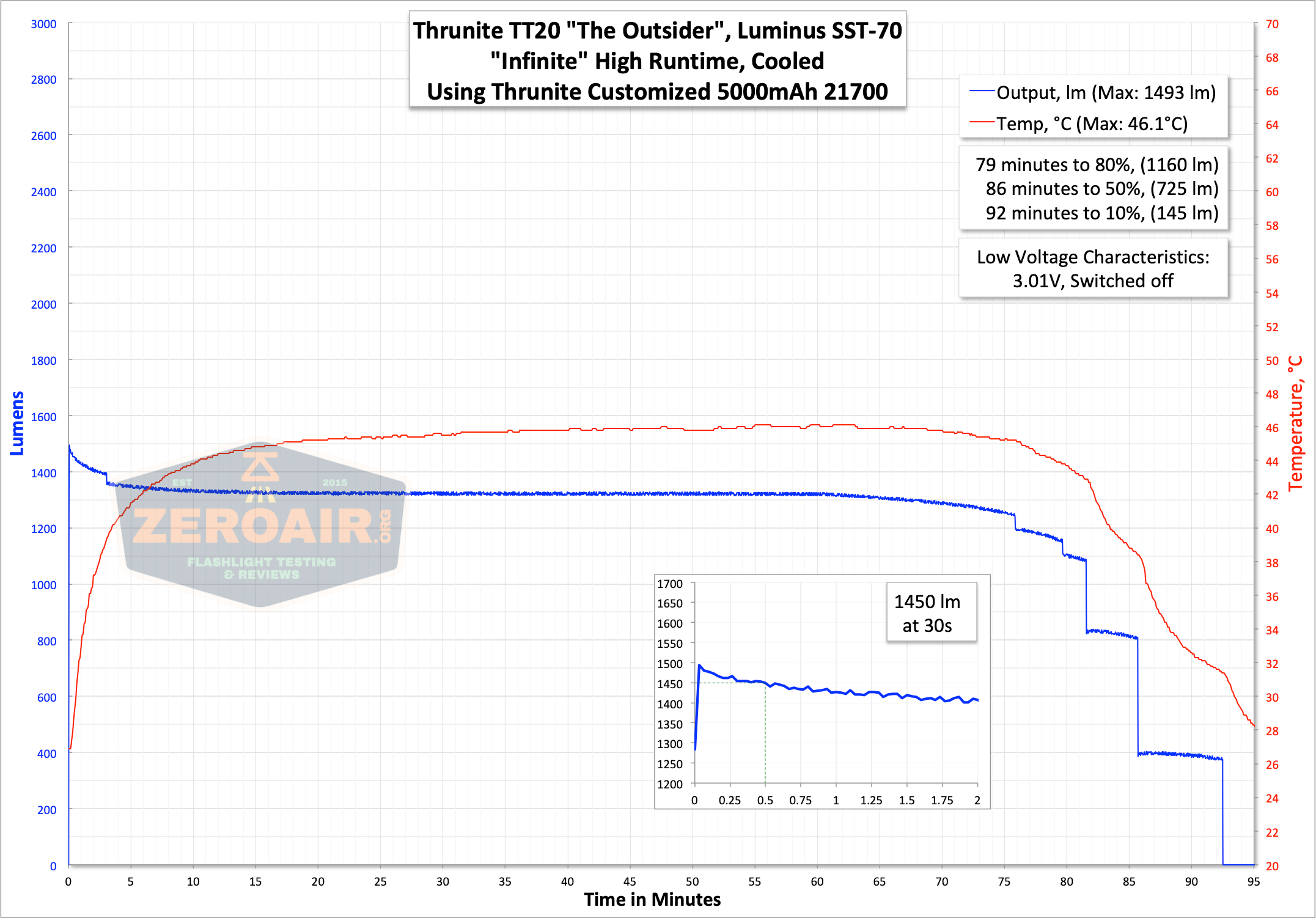 Thrunite Tt20 The Outsider
