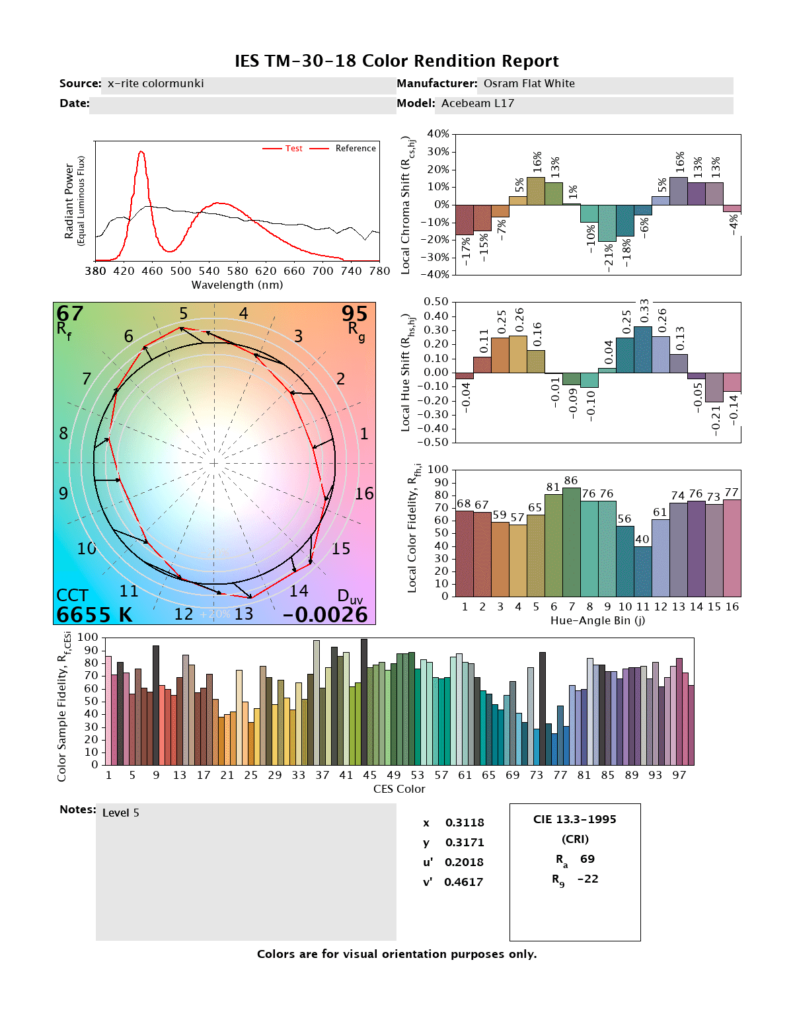 CRI and CCT reports