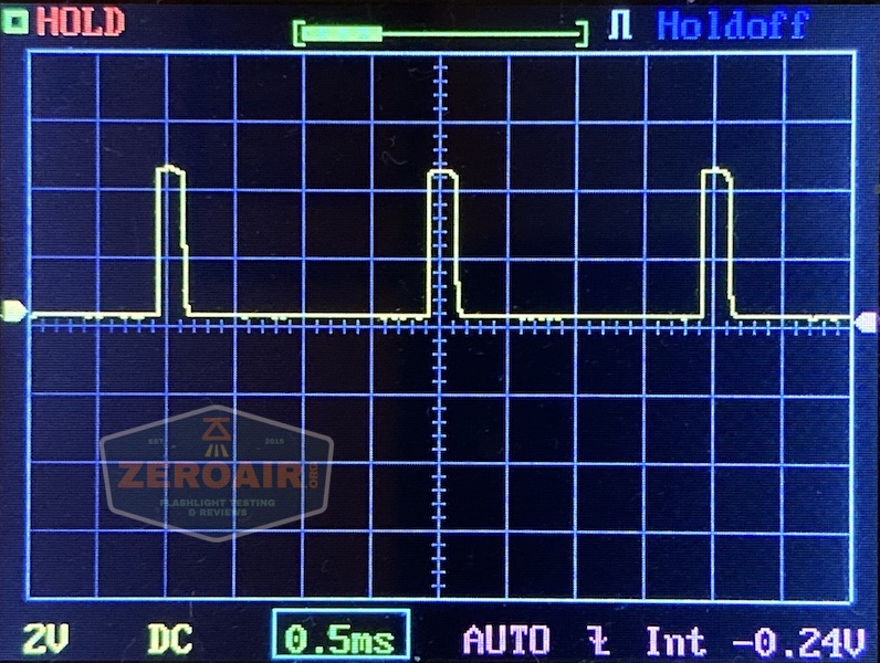 An oscilloscope screen displays three recurring square wave pulses with a 2V DC scale and 0.5ms time base. The status bar shows settings like AUTO, Int, and a voltage reading of -0.24V.